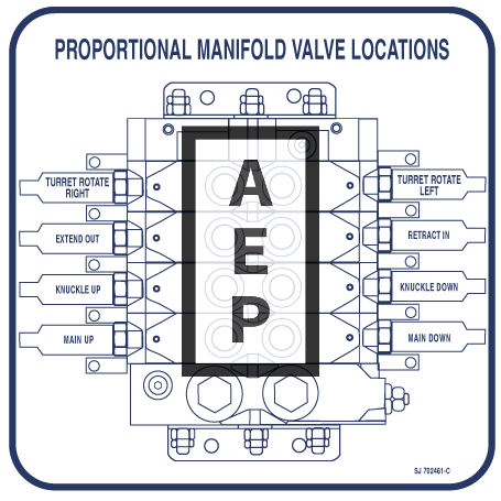 Skyjack 702461 Decal Proportional Valve
