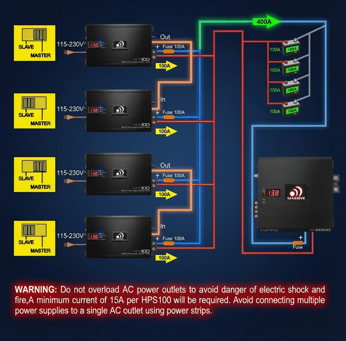 HPS100 - 100 Amp AC to DC Linkable Power Supply